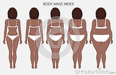 Human body anatomy_Body mass Index of African women from lack of Vector Illustration