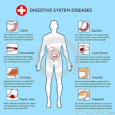 Human Digestive System Diseases Vector Illustration