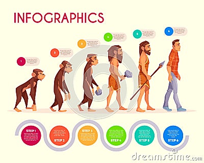 Human evolution infographics time line transform Vector Illustration