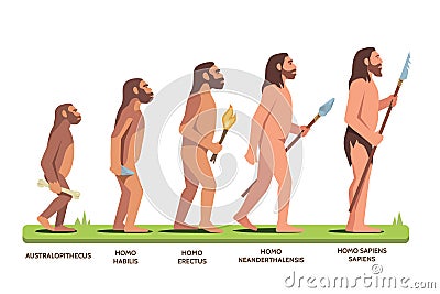 Human evolution stages and man progression stages Vector Illustration