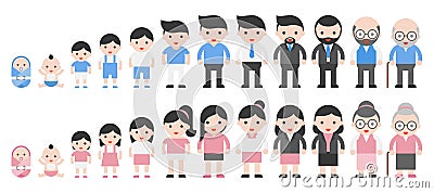 Human life cycle from newborn to retired Vector Illustration