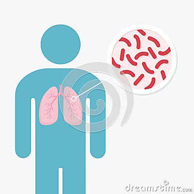Human lung illness anatomy diagram. Lungs of infected person. Tuberculosis bacteria danger Vector Illustration