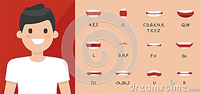 Human mouth set. Lip sync collection for animation and sound pronunciation. Character face elements. Emotions: smiling, screaming Vector Illustration