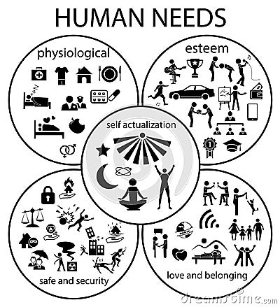 Human needs icon set Vector Illustration