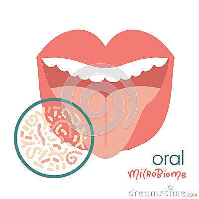 Human Oral microbiome isolated concept. Healthy probiotic bacteria in open mouth. Tooth and tongue microbiota - Cartoon Illustration