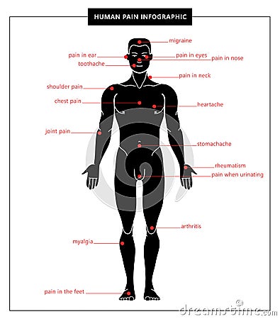 Human pain and anatomical body Stock Photo