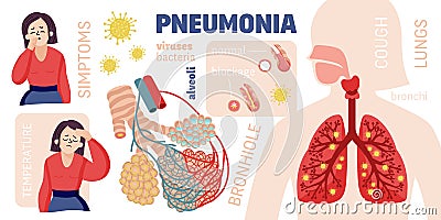 Human Pneumonia Cartoon Infographics Cartoon Illustration