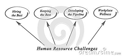 Human Resource Challenges Stock Photo