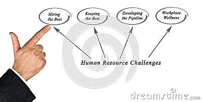 Human Resource Challenges Stock Photo