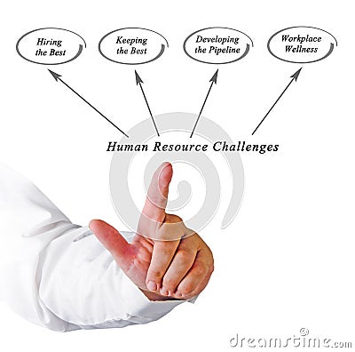 Human Resource Challenges Stock Photo