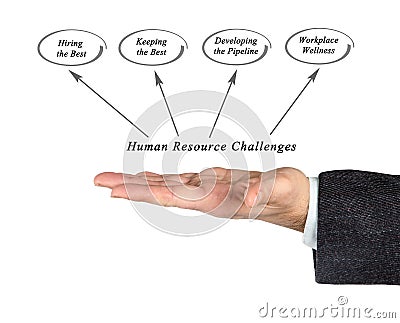 Human Resource Challenges Stock Photo