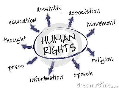 Human rights chart Stock Photo