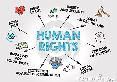 Human rights Concep Stock Photo