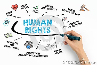 Human rights concept. Chart with keywords and icons Stock Photo