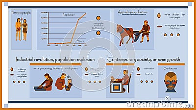 Infographics on the topic of population growth Vector Illustration