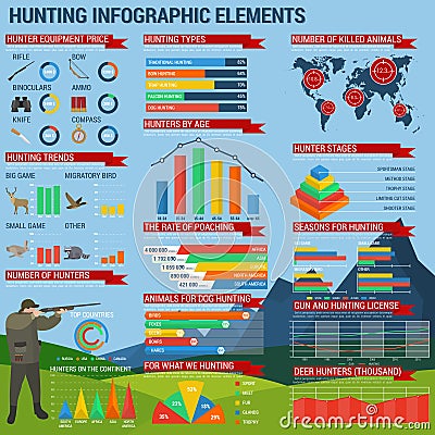 Hunting infographic with aiming hunter and charts Vector Illustration