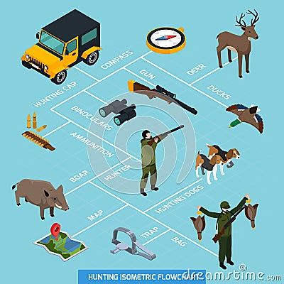 Hunting Isometric Flowchart Vector Illustration