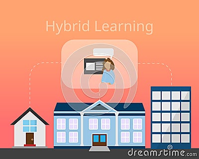 Hybrid Learning model for learning from any place at the same time vector Vector Illustration