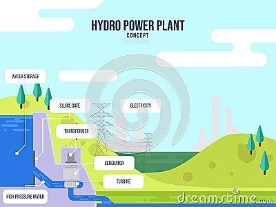 hydro power plant side view description infographic vector Vector Illustration