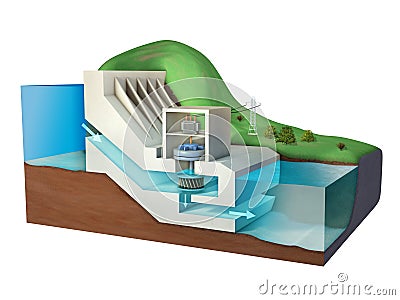 Hydroelectric power plant diagram. Cartoon Illustration