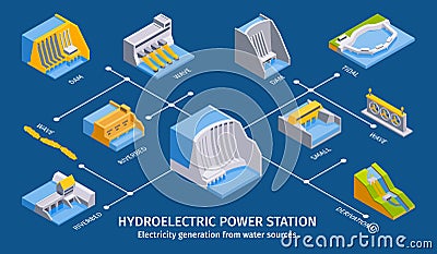 Hydroelectric Power Station Flowchart Vector Illustration