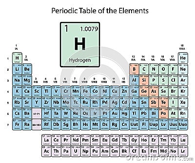 Hydrogen big on periodic Table of the Elements with atomic number, symbol and weight with color delimitation on white background Vector Illustration