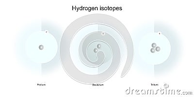 Hydrogen isotopes illustration schematic physical sciences backdrops Stock Photo