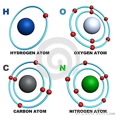 Hydrogen oxygen carbon nitrogen atom Cartoon Illustration