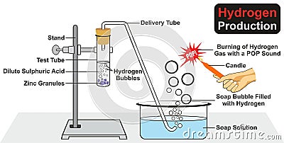 Hydrogen Production Experiment Vector Illustration