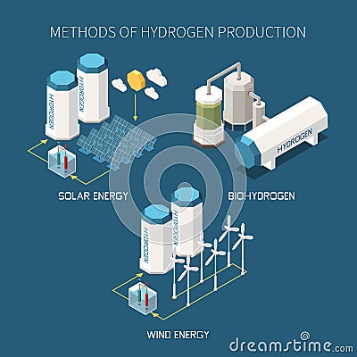 Hydrogen Production Isometric Set Vector Illustration