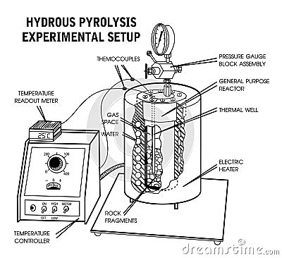 Hydrous pyrolysis. Education infographic. Vector design. Vector Illustration