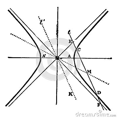 Hyperbola Conjugate Diameters. vintage illustration Vector Illustration