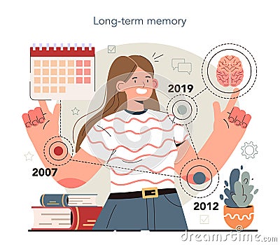 Hyperfocus idea, how to become more efficient. Long-term memory Vector Illustration