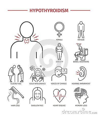 Hyperthyroidism. Line icons set. Vector Illustration