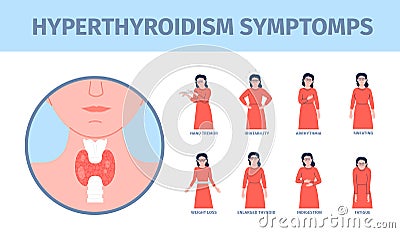 Hyperthyroidism symptoms poster. Women metabolic problems, thyroid diseases and endocrinology hormone. Healthcare recent Vector Illustration