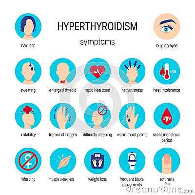 Hyperthyroidism symptoms vector Vector Illustration