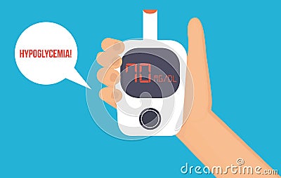 Hypoglycemia concept. Vector Illustration