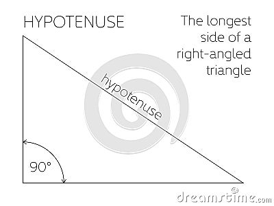 Hypotenuse - geometrical concept. The longest side of a right-angled triangle. Vector illustration Vector Illustration