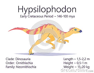 Hypsilophodon. Ornithischian dinosaur. Colorful vector illustration of prehistoric creature hypsilophodon and Vector Illustration