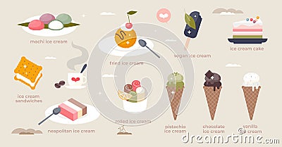 Ice cream set with dessert types from waffle to cake tiny person concept Vector Illustration