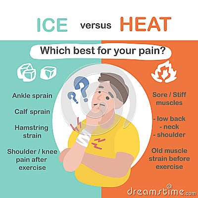 Ice versus Heat which best for your pain info-graphic illustration Vector Illustration