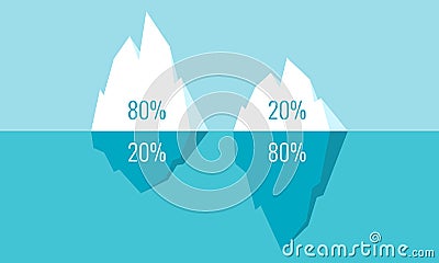 Iceberg vector cartoon, infographics diagram for 80-20 Pareto principle Vector Illustration