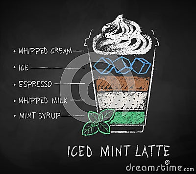 Iced Mint Latte coffee recipe Vector Illustration