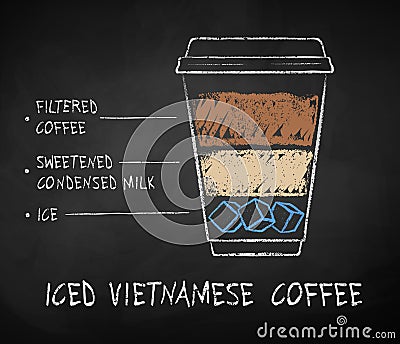 Iced Vietnamese coffee recipe Vector Illustration