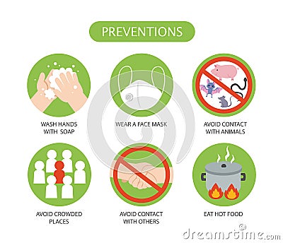 Icon of Coronavirus COVID-19 preventions. corona virus outbreak. Vector Illustration