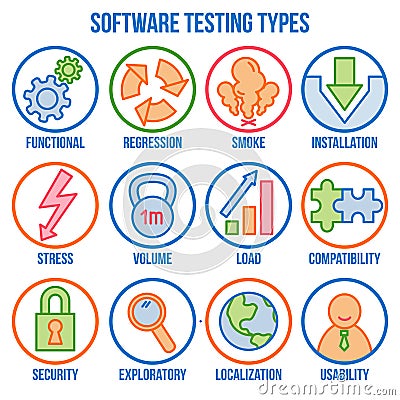 Icon set with types of software testing, linear icons, vector Vector Illustration