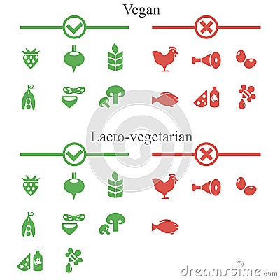 Icons of forbidden and allowed food for vegans Vector Illustration