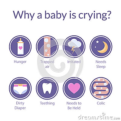 The icons reasons of baby crying Vector Illustration