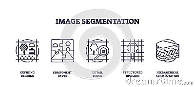 Icons representing image segmentation concepts, defining regions, component parts, detail... Vector Illustration