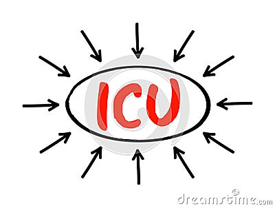 ICU Intensive Care Unit - special department of a hospital or health care facility that provides intensive care medicine, acronym Stock Photo